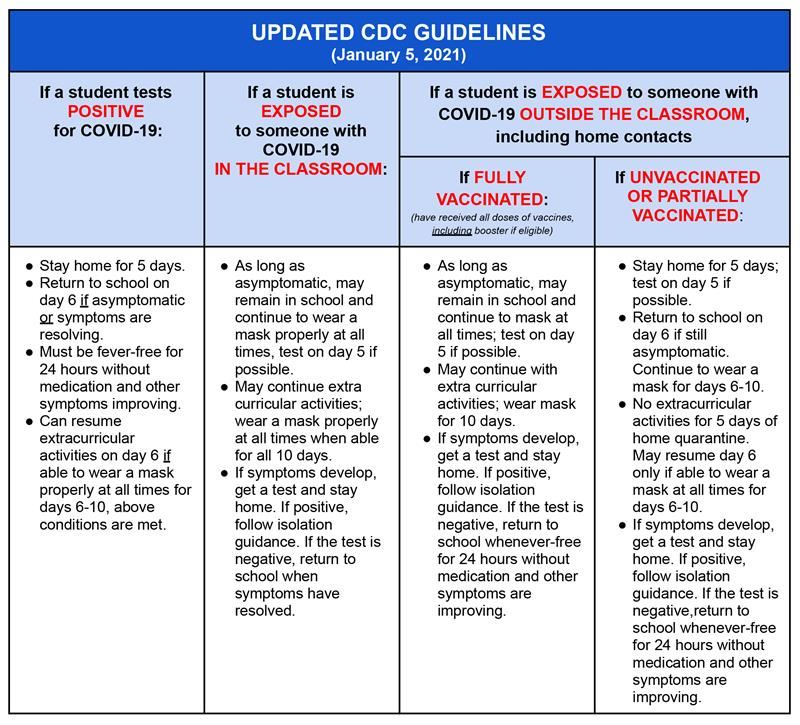 updated cdc guidelines
